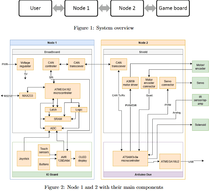 Screenshot of the Ping Pong Project using Distributed Embedded Control System project