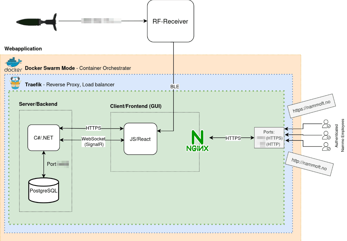 Screenshot of the Bachelor’s Thesis – Field Testing System project